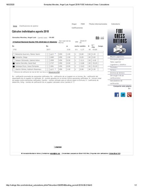 Vidovic, Sasa February 2018 FIDE Individual Chess Calculations.